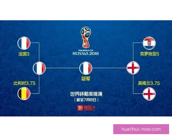 围绕世界杯竞猜赔率网站深度解析投注技巧与数据趋势及风险控制策略