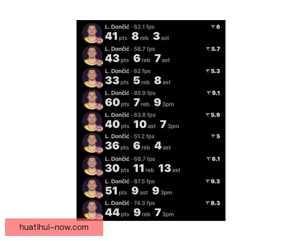 东契奇MVP呼声飙升两大排名升至第二成SGA蝉联最大威胁